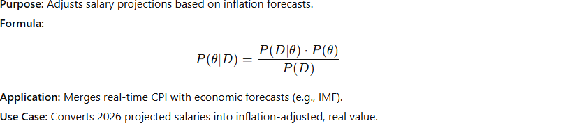 Bayesian Inflation Models
